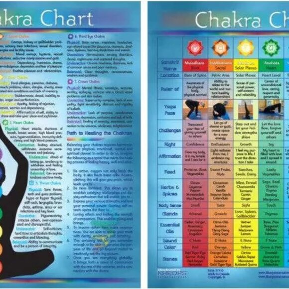 Information Chart English Chakras - Picture 1 of 1